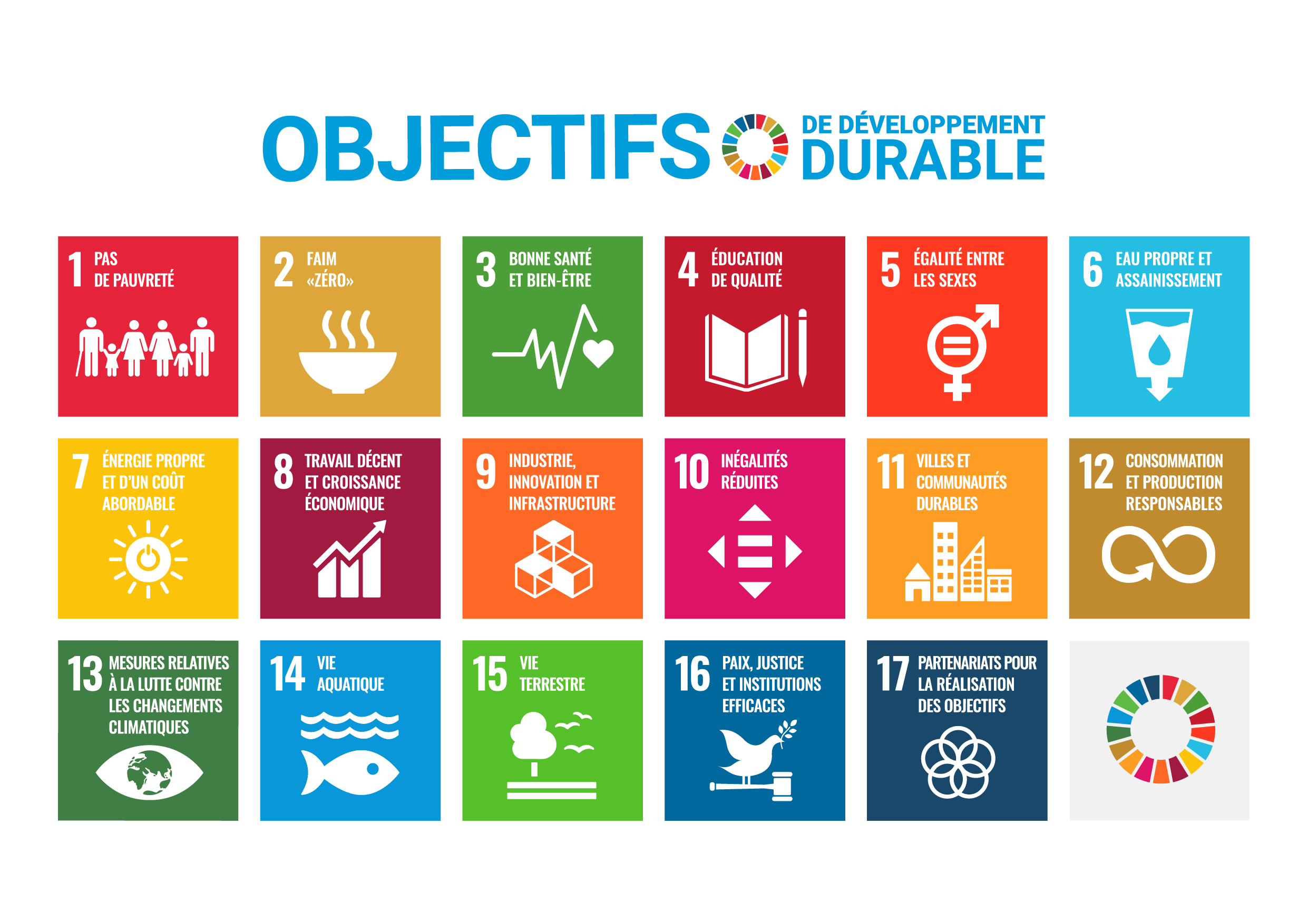 Objectifs
