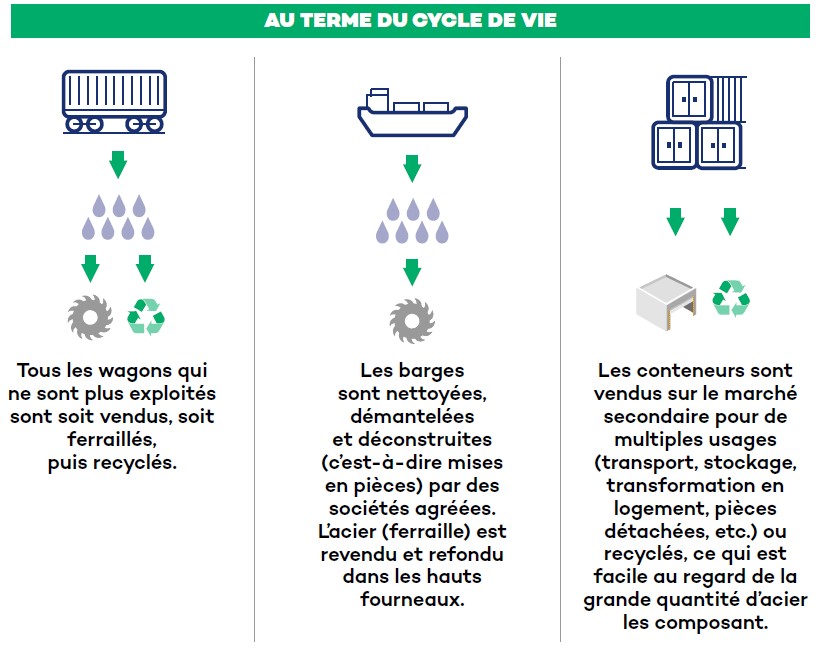 Developpement durable