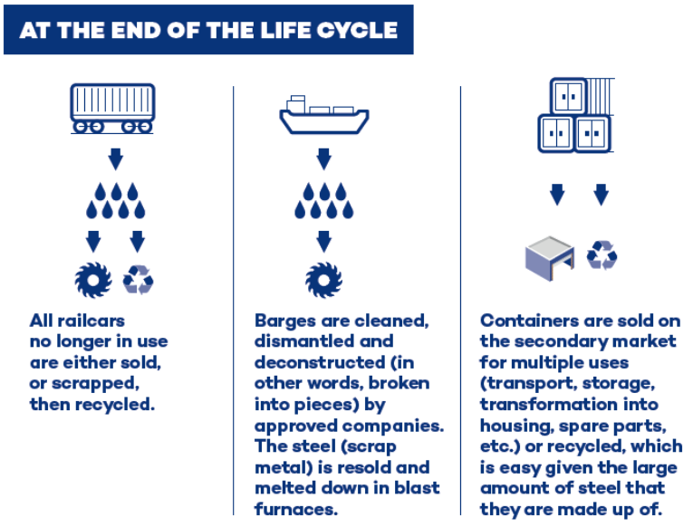 Sustainable Development