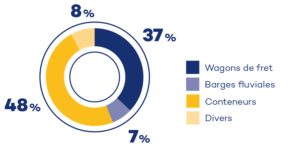 Rapport annuel