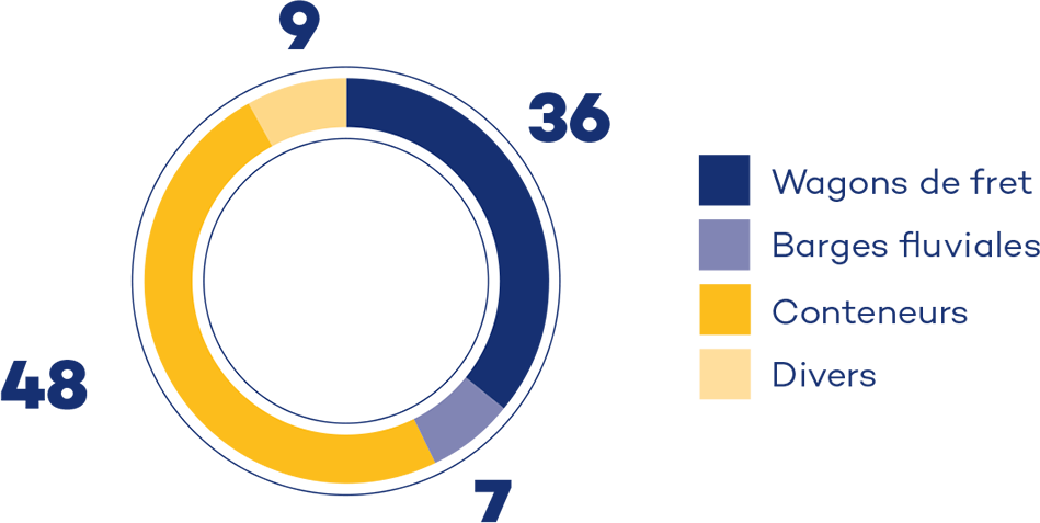 Rapport annuel